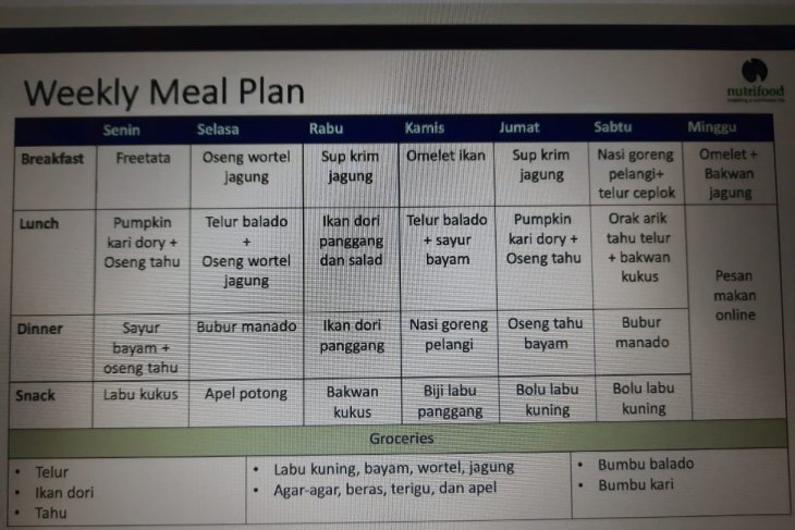 Detail Contoh Menu Harian Nomer 37