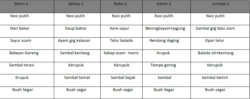 Detail Contoh Menu Harian Nomer 40