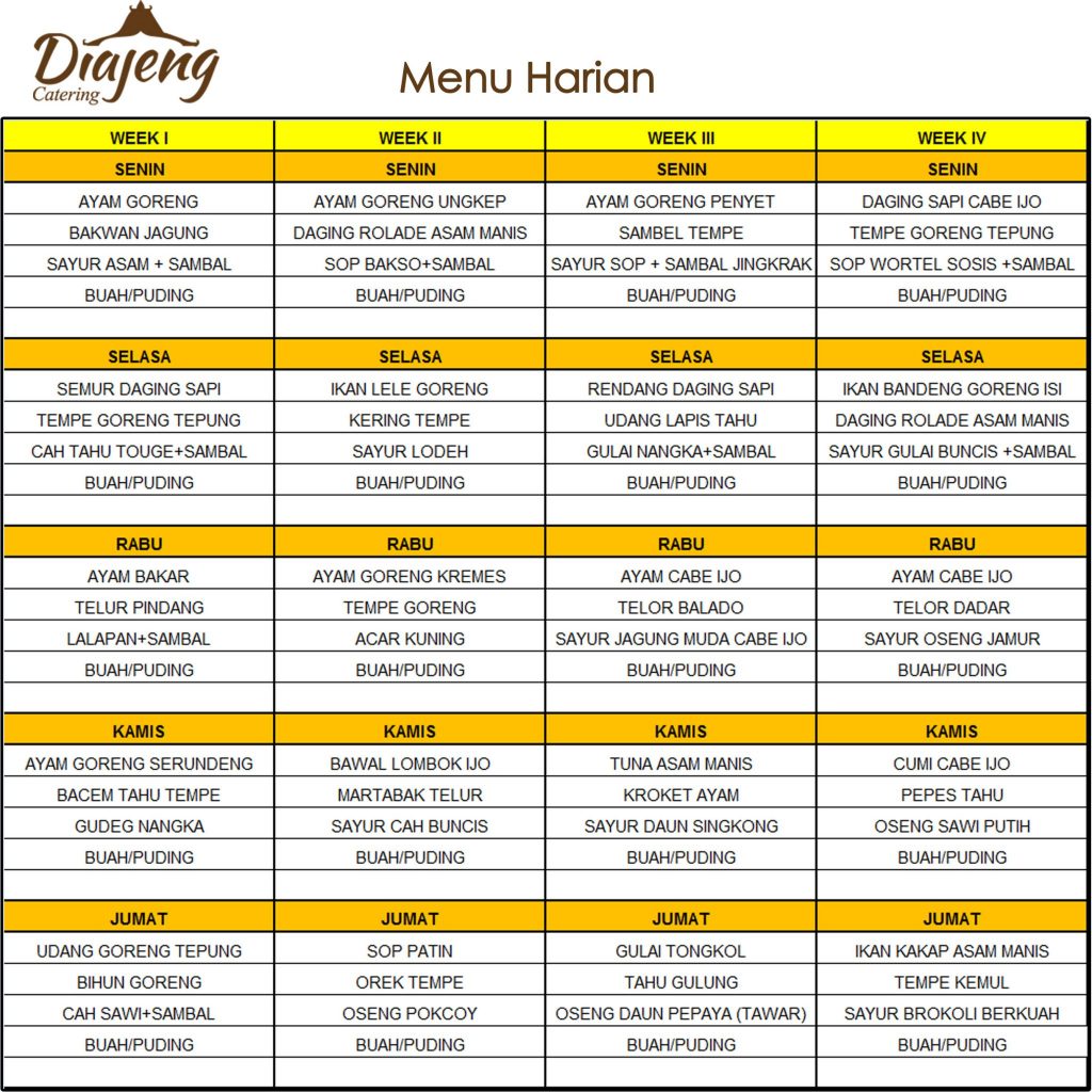 Detail Contoh Menu Harian Nomer 5