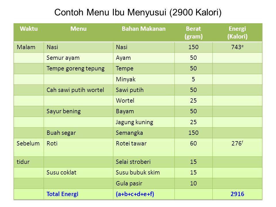 Detail Contoh Menu Makanan Ibu Menyusui Nomer 13