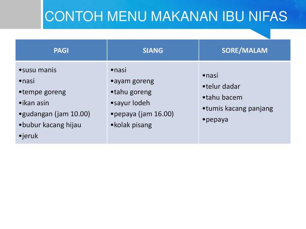 Detail Contoh Menu Makanan Ibu Menyusui Nomer 20