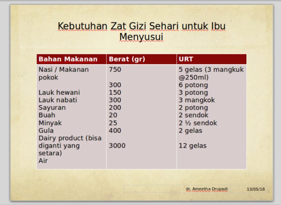 Detail Contoh Menu Makanan Ibu Menyusui Nomer 25