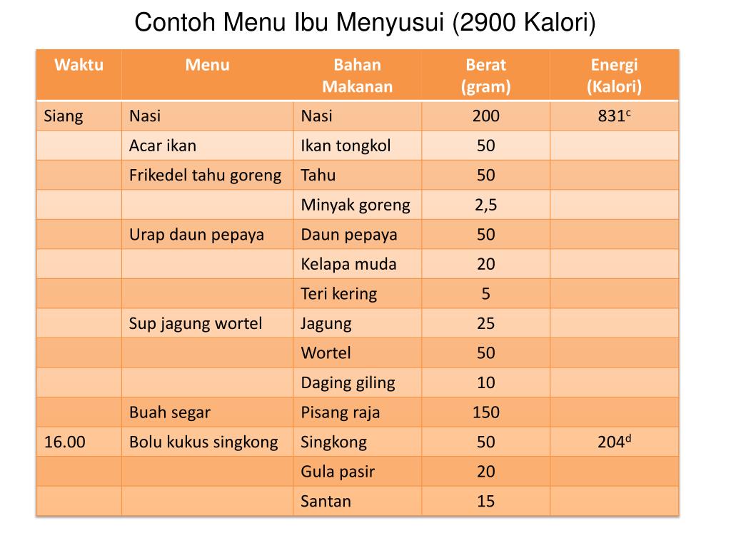 Detail Contoh Menu Makanan Ibu Menyusui Nomer 26