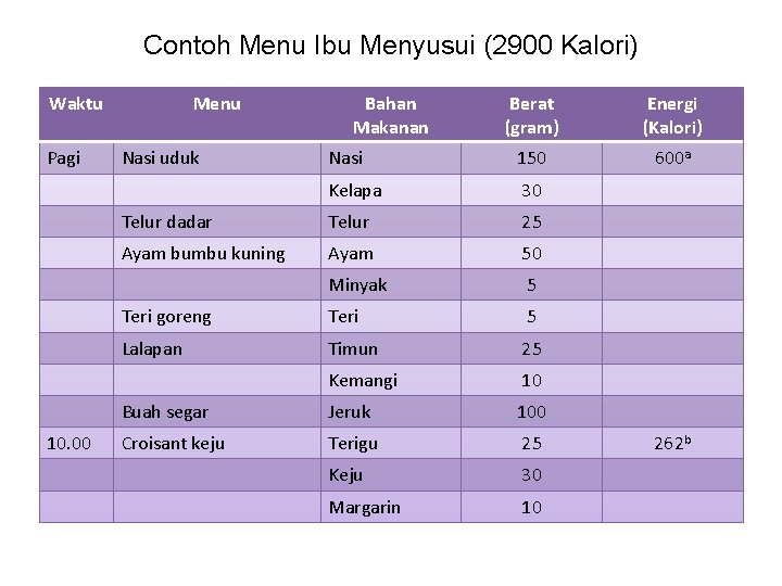 Detail Contoh Menu Makanan Ibu Menyusui Nomer 44