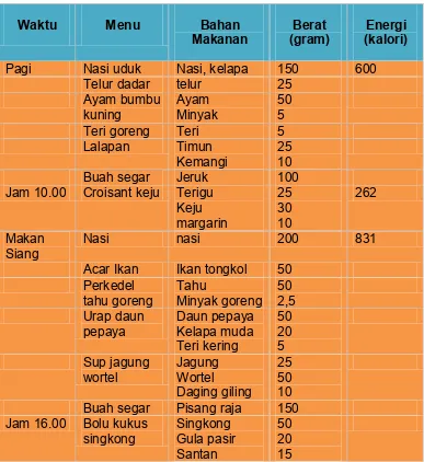 Detail Contoh Menu Makanan Ibu Menyusui Nomer 8