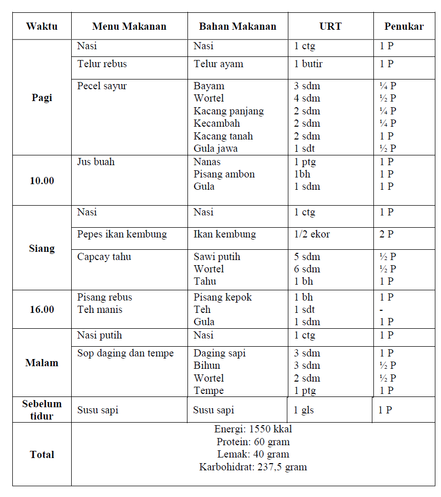 Detail Contoh Menu Sehari Penyakit Ginjal Nomer 8