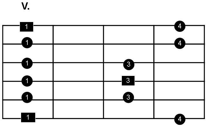 Detail E Moll Tonleiter Gitarre Nomer 17