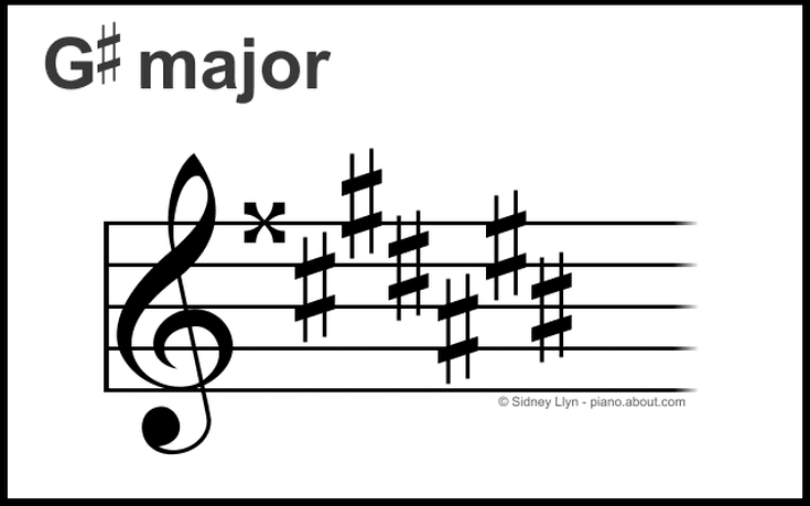 Detail Transformers Piano Sheet Music Nomer 19