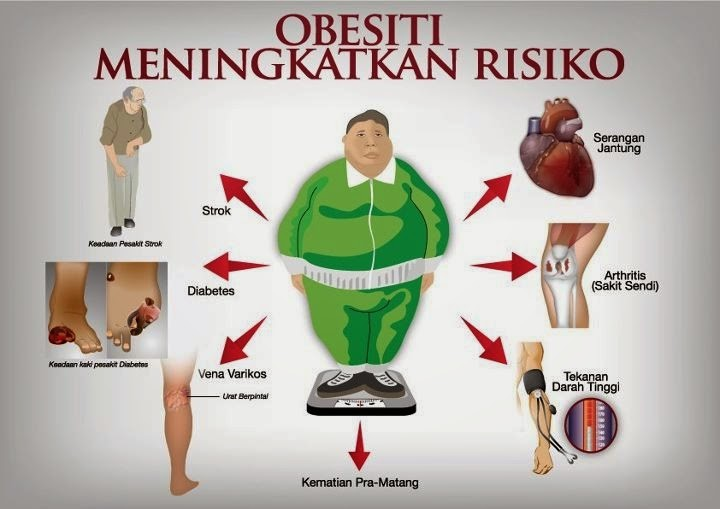 Detail Gambar Kartun Gemuk Jadi Kurus Nomer 15