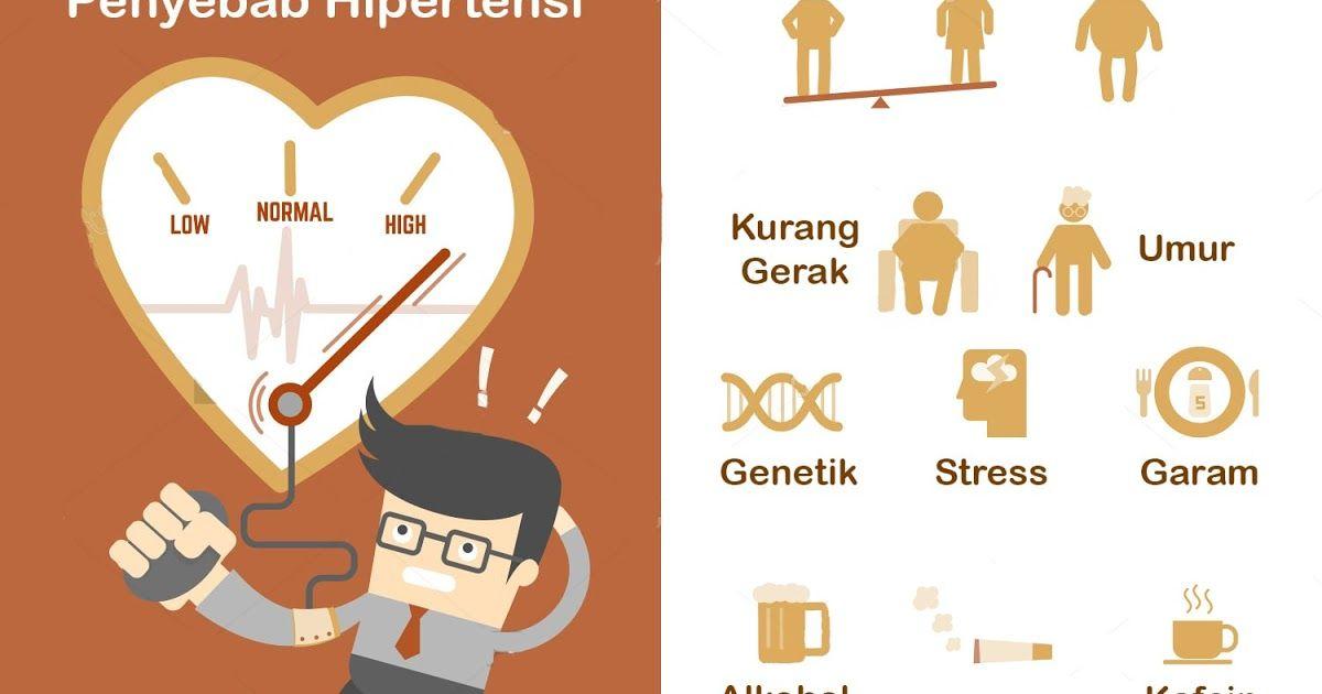 Detail Gambar Kartun Hipertensi Nomer 42