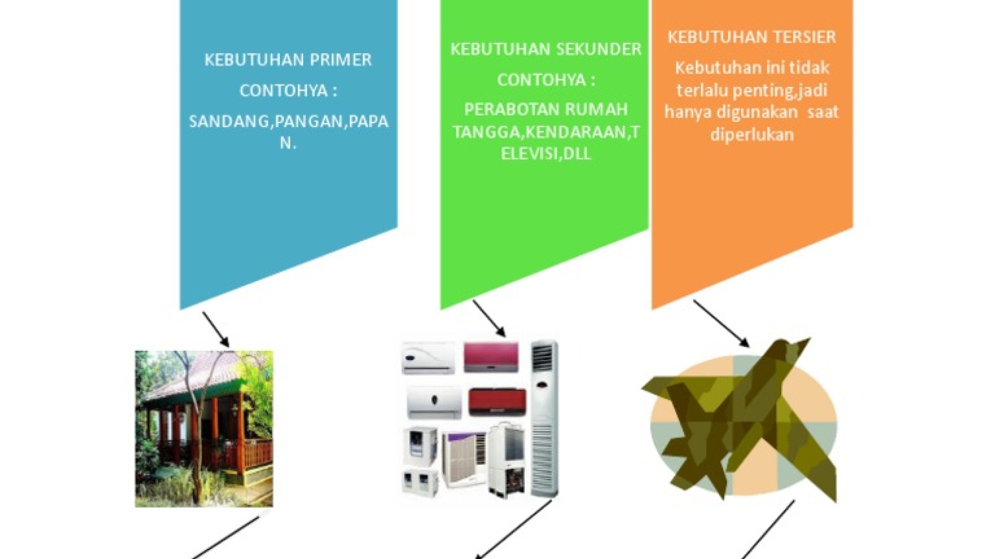 Detail Gambar Kartun Kebutuhan Primer Nomer 8