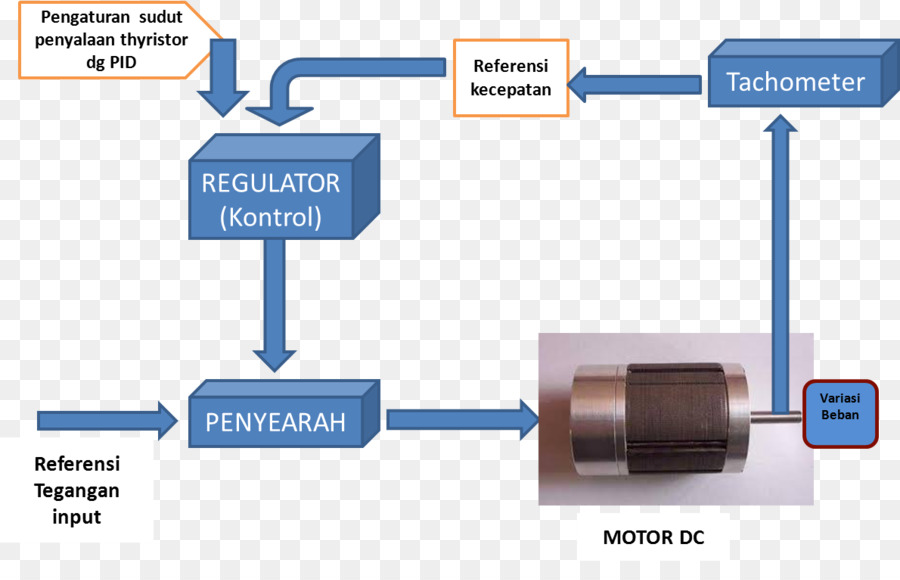 Detail Gambar Kartun Listrik Dc Nomer 40