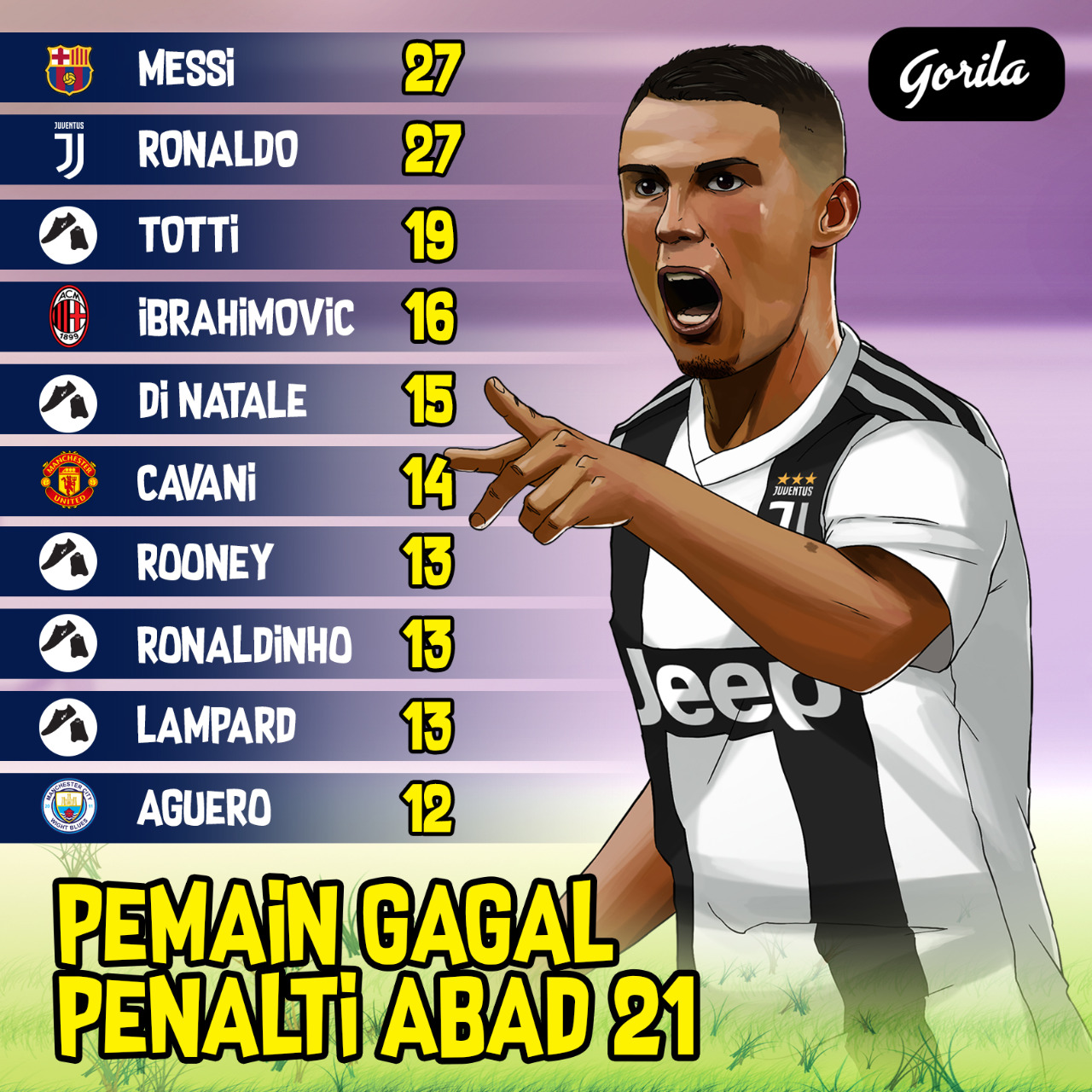 Detail Gambar Kartun Penalti Sepak Bola Nomer 45