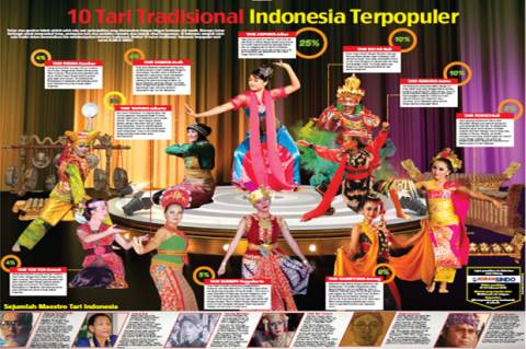 Detail Gambar Kartun Tarian Tradisional Indonesia Nomer 54