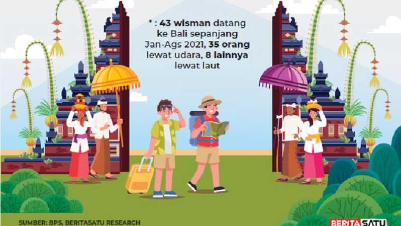 Detail Gambar Kartun Wisata Bali Nomer 11