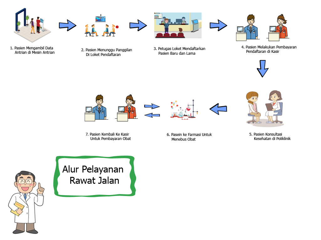 Detail Gambar Kasirdi Rumah Sakit Animasi Nomer 18