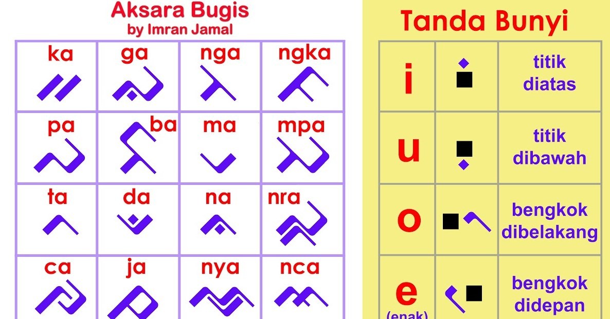 Detail Gambar Kata Bahasa Bugis Nomer 6