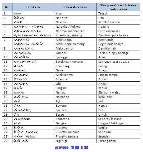 Detail Gambar Kata Bahasa Bugis Nomer 52