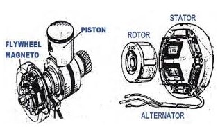Detail Alternator Sepeda Motor Nomer 33
