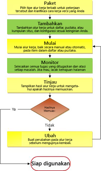 Detail Alur Kerja Perusahaan Nomer 2