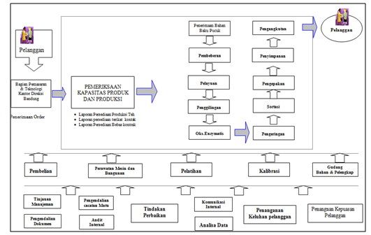 Detail Alur Kerja Perusahaan Nomer 13