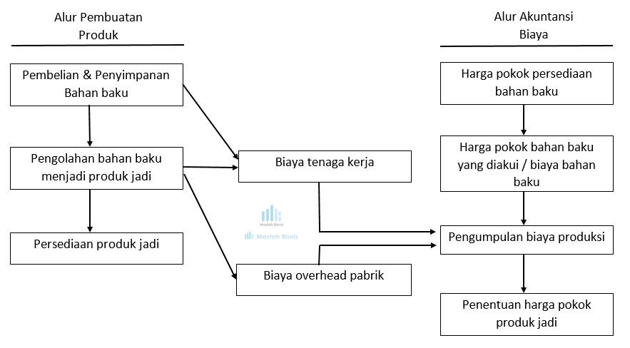 Detail Alur Kerja Perusahaan Nomer 20