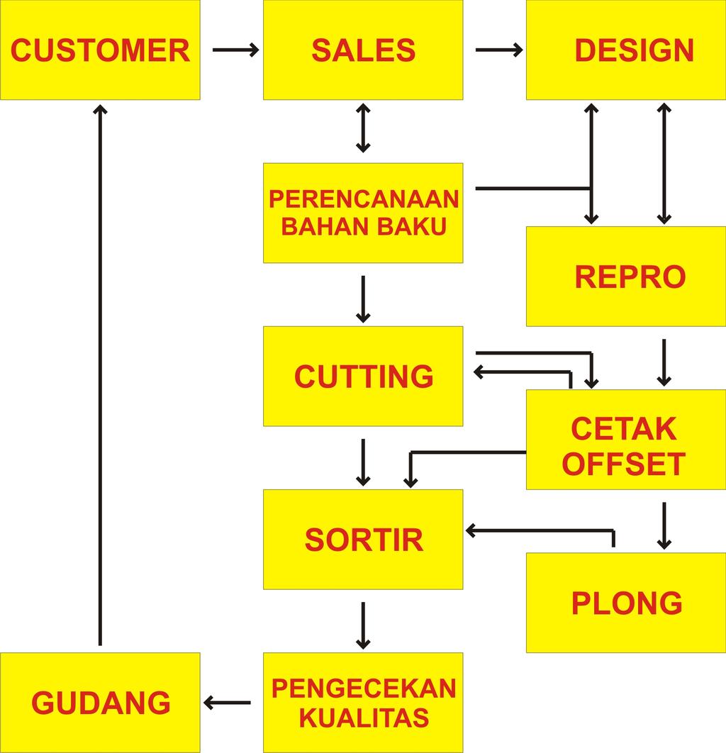 Detail Alur Kerja Perusahaan Nomer 33