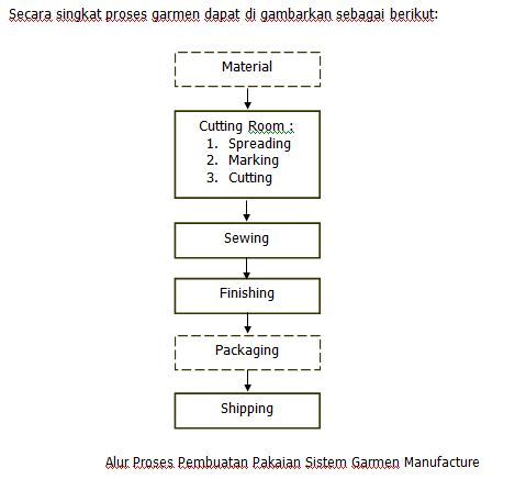 Detail Alur Kerja Perusahaan Nomer 34