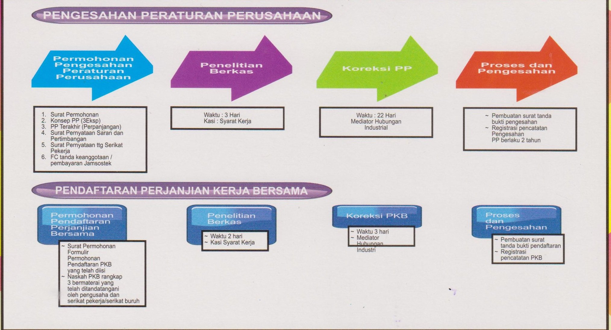 Detail Alur Kerja Perusahaan Nomer 41