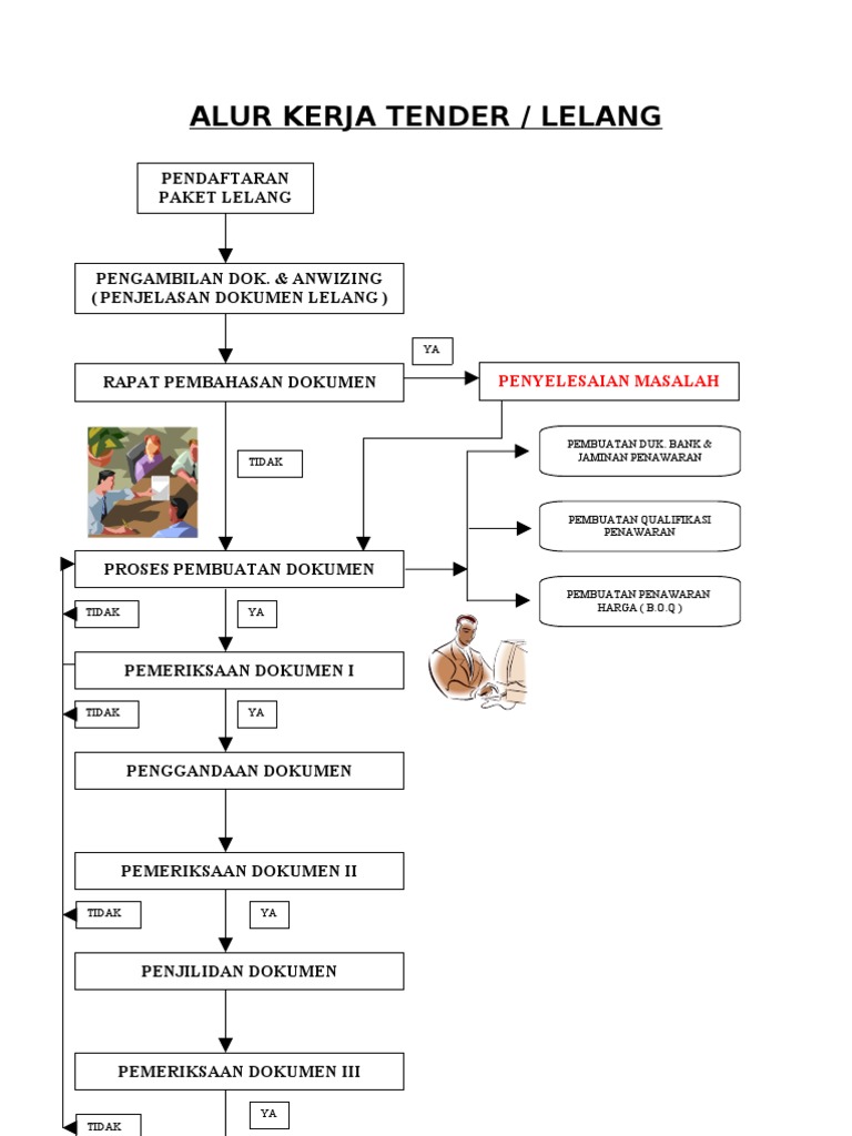 Detail Alur Kerja Perusahaan Nomer 6