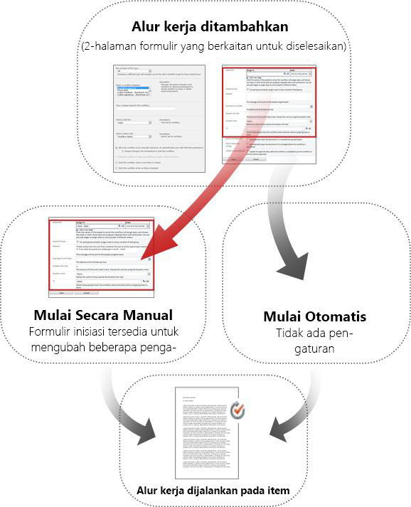 Detail Alur Kerja Perusahaan Nomer 8