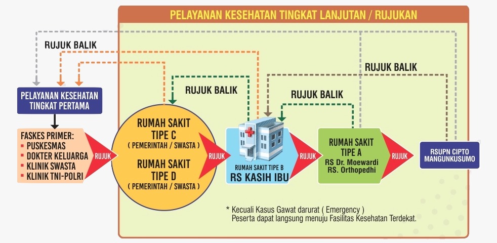 Detail Alur Pelayanan Pasien Bpjs Di Rumah Sakit Nomer 10