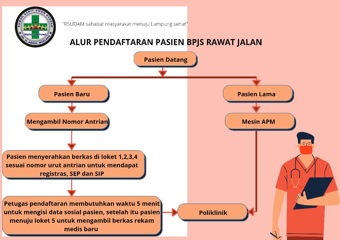 Detail Alur Pelayanan Pasien Bpjs Di Rumah Sakit Nomer 2