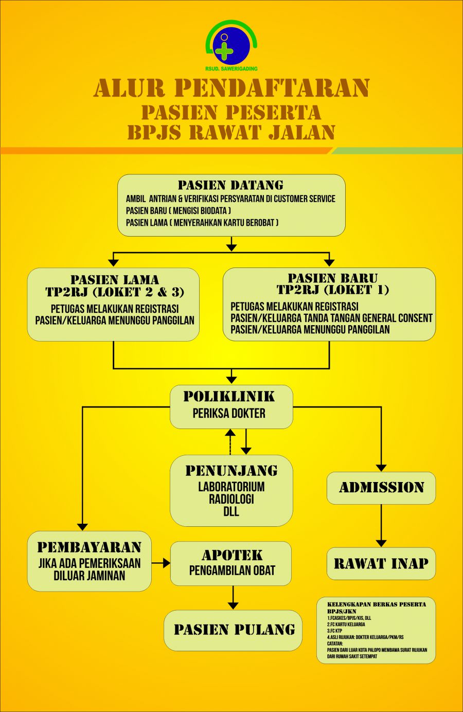 Detail Alur Pelayanan Pasien Bpjs Di Rumah Sakit Nomer 14