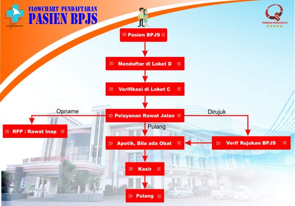 Detail Alur Pelayanan Pasien Bpjs Di Rumah Sakit Nomer 15