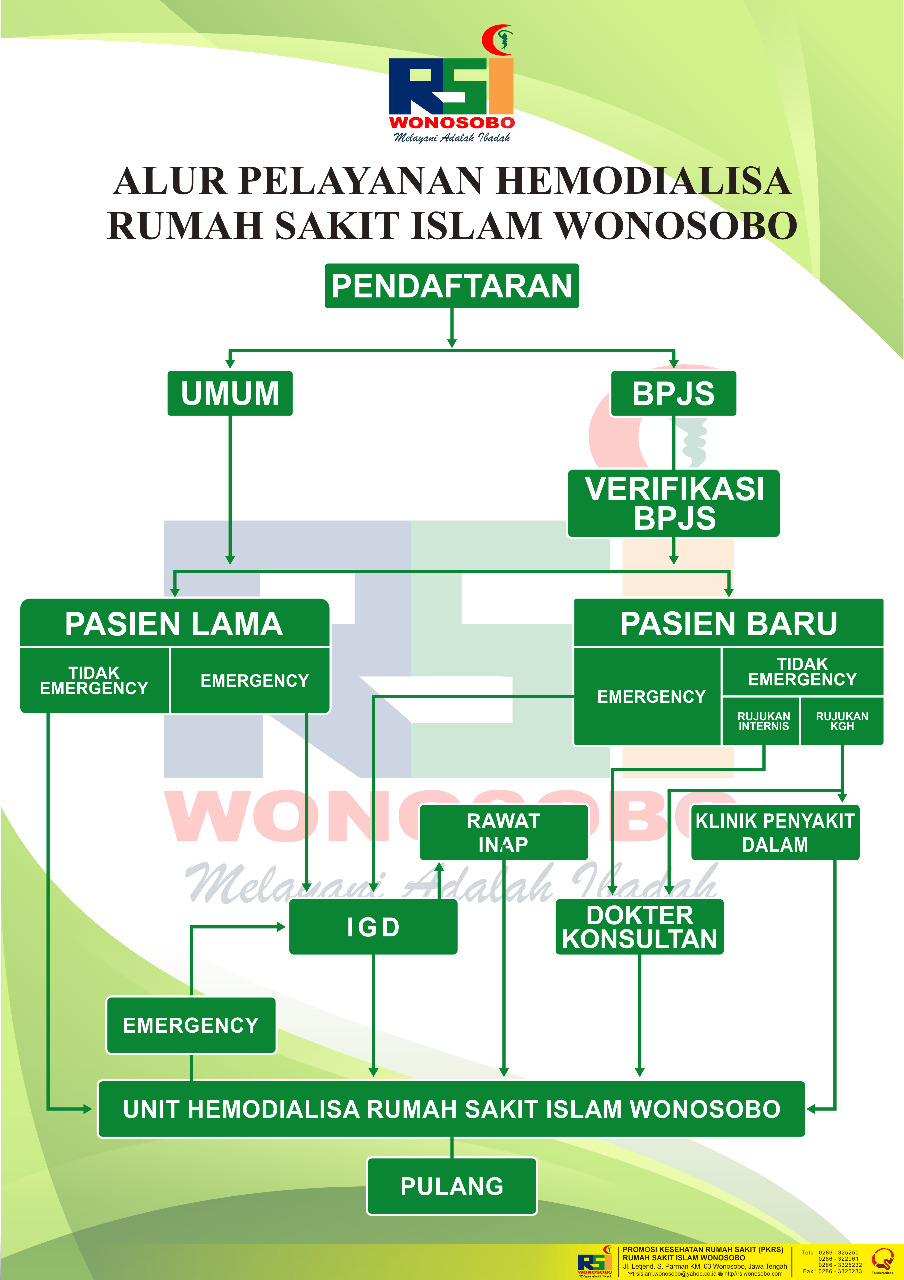 Detail Alur Pelayanan Pasien Bpjs Di Rumah Sakit Nomer 16