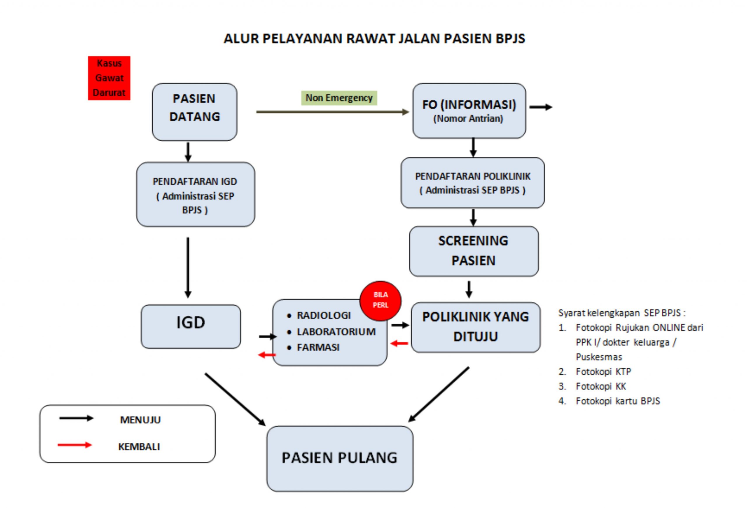 Detail Alur Pelayanan Pasien Bpjs Di Rumah Sakit Nomer 3