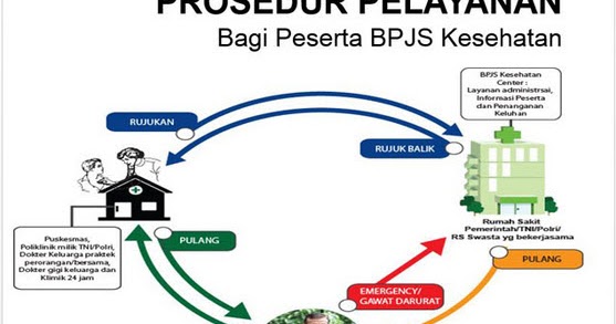 Detail Alur Pelayanan Pasien Bpjs Di Rumah Sakit Nomer 18