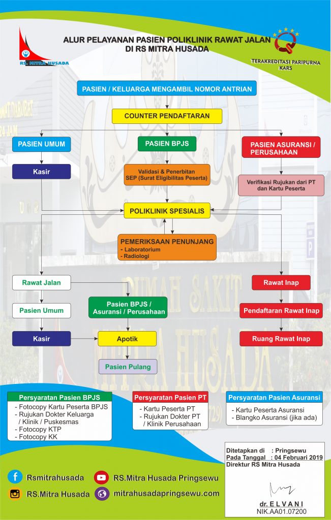 Download Alur Pelayanan Pasien Bpjs Di Rumah Sakit Nomer 33