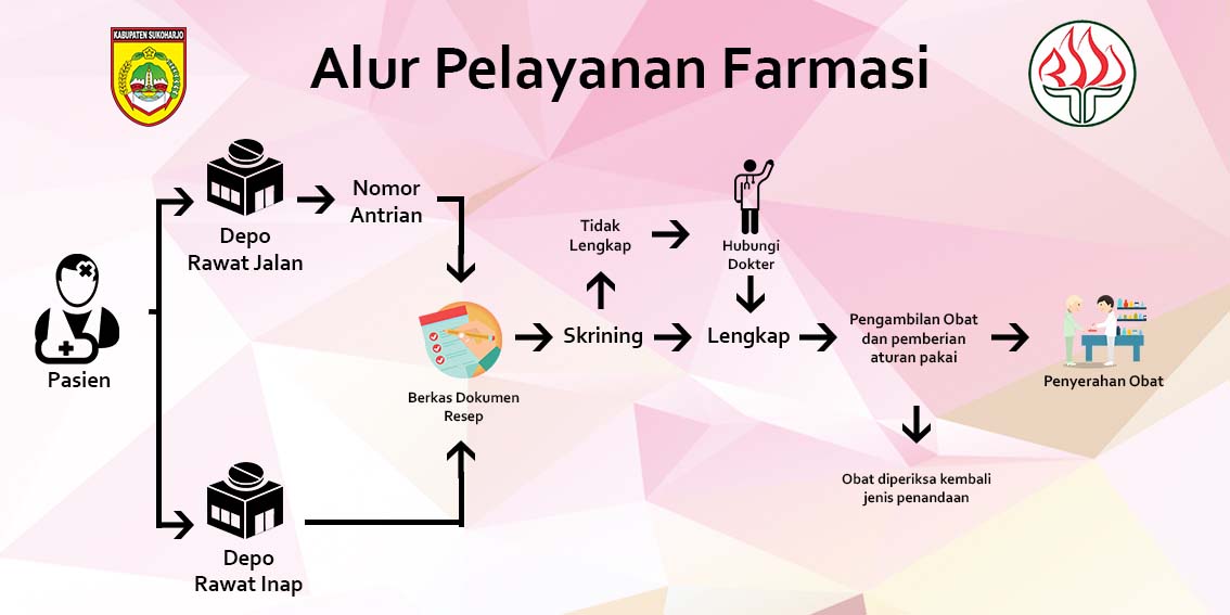 Detail Alur Pelayanan Resep Di Rumah Sakit Nomer 10