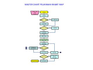 Detail Alur Pelayanan Resep Di Rumah Sakit Nomer 11