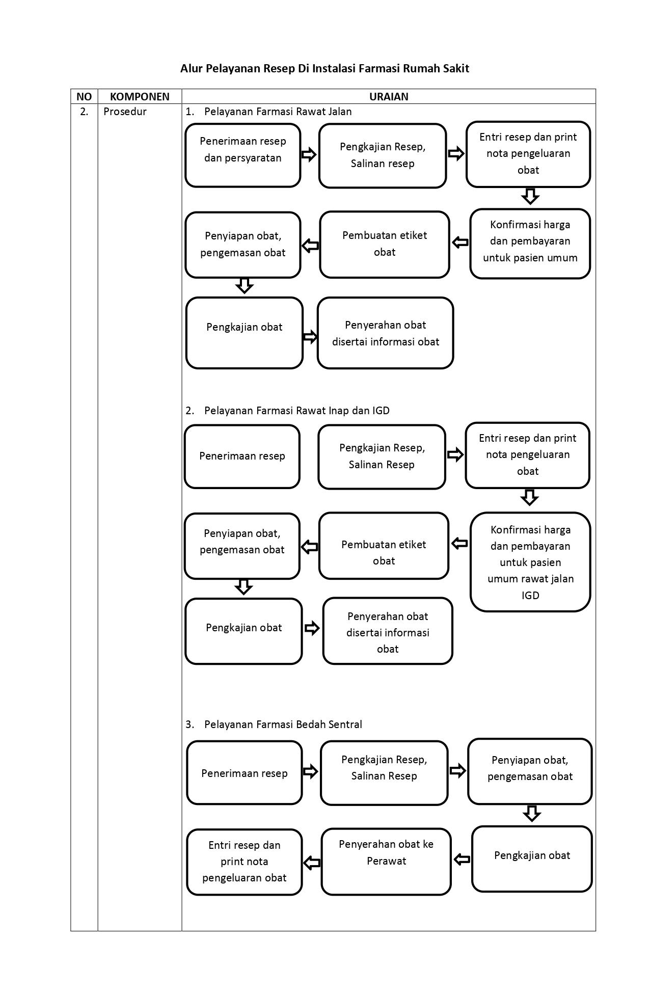 Detail Alur Pelayanan Resep Di Rumah Sakit Nomer 12
