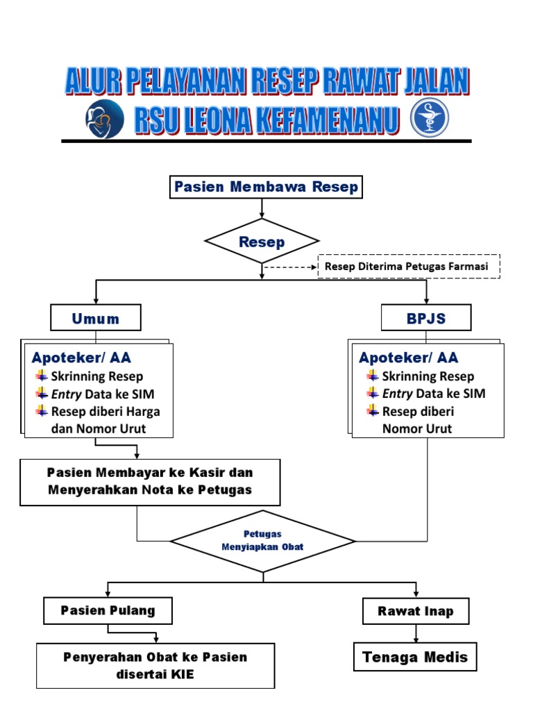 Detail Alur Pelayanan Resep Di Rumah Sakit Nomer 14