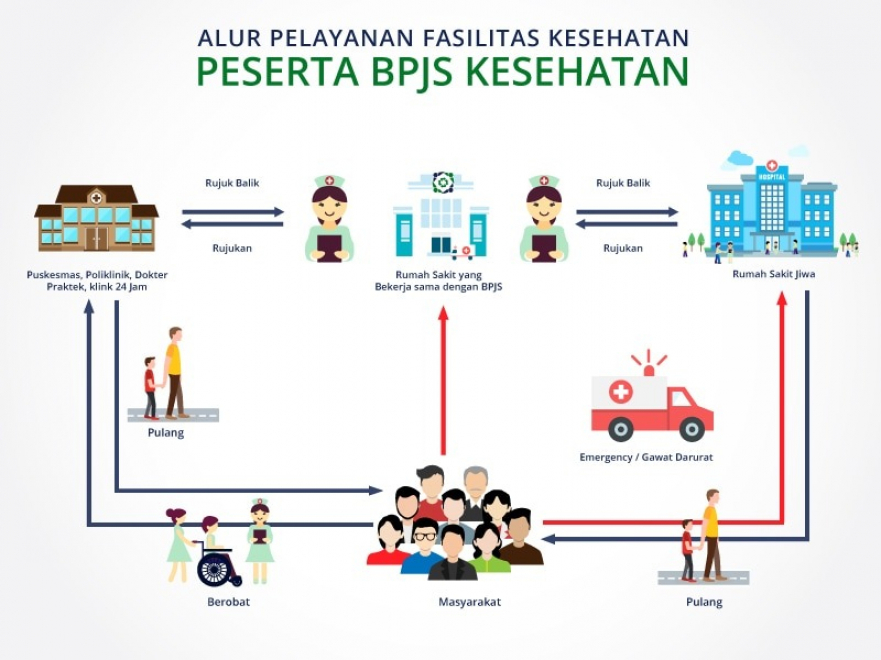 Detail Alur Pelayanan Resep Di Rumah Sakit Nomer 15