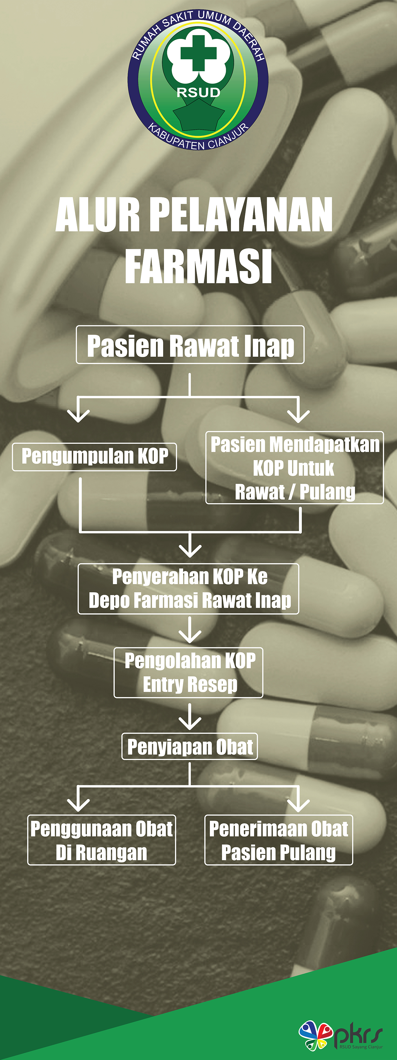 Detail Alur Pelayanan Resep Di Rumah Sakit Nomer 18