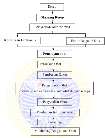 Detail Alur Pelayanan Resep Di Rumah Sakit Nomer 22