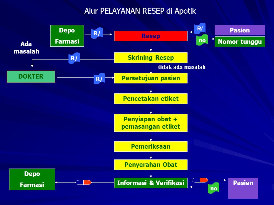 Detail Alur Pelayanan Resep Di Rumah Sakit Nomer 23