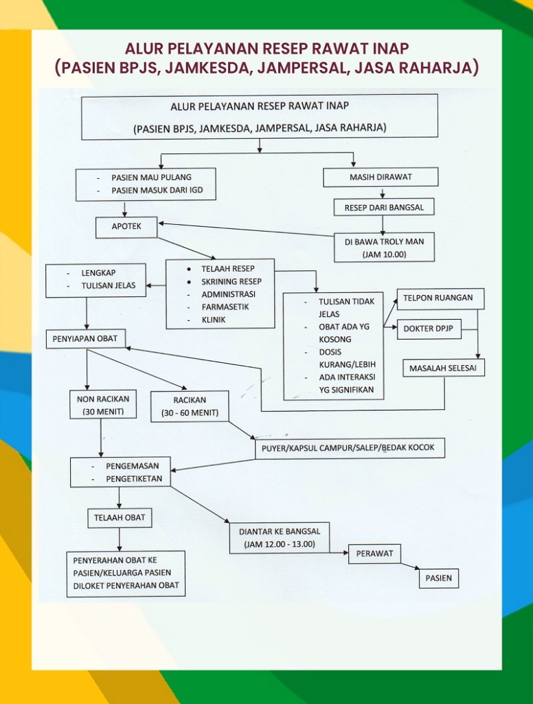 Detail Alur Pelayanan Resep Di Rumah Sakit Nomer 24