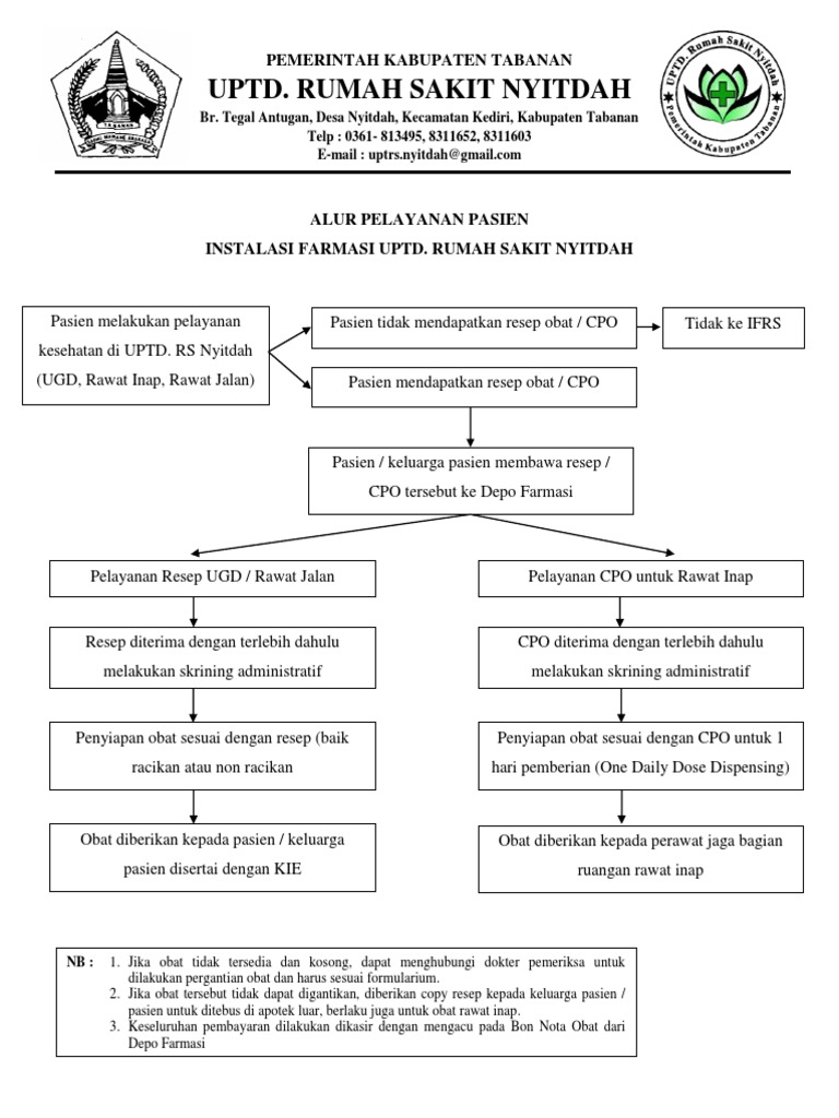 Detail Alur Pelayanan Resep Di Rumah Sakit Nomer 26