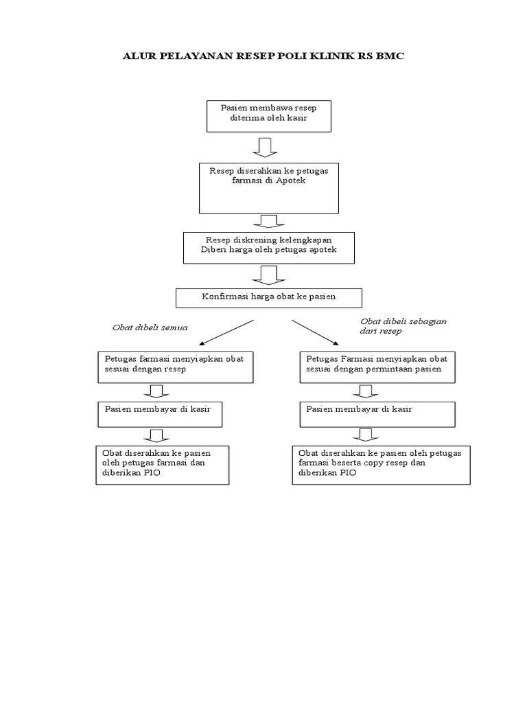 Detail Alur Pelayanan Resep Di Rumah Sakit Nomer 4